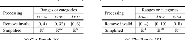 Figure 2 for CktGen: Specification-Conditioned Analog Circuit Generation