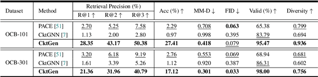 Figure 4 for CktGen: Specification-Conditioned Analog Circuit Generation