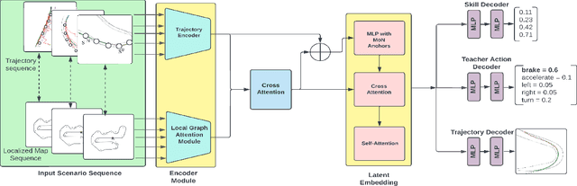 Figure 3 for Computational Teaching for Driving via Multi-Task Imitation Learning