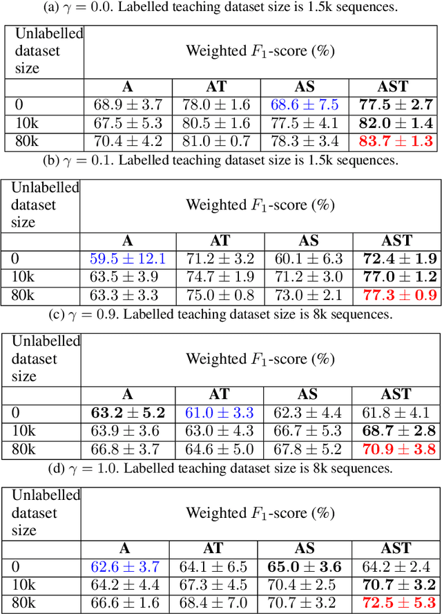 Figure 2 for Computational Teaching for Driving via Multi-Task Imitation Learning