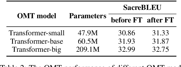 Figure 4 for Self-Modifying State Modeling for Simultaneous Machine Translation