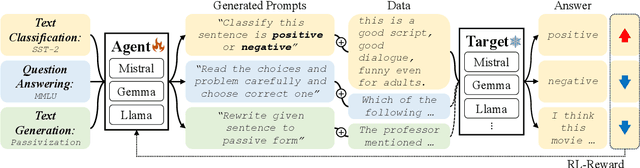 Figure 1 for StablePrompt: Automatic Prompt Tuning using Reinforcement Learning for Large Language Models