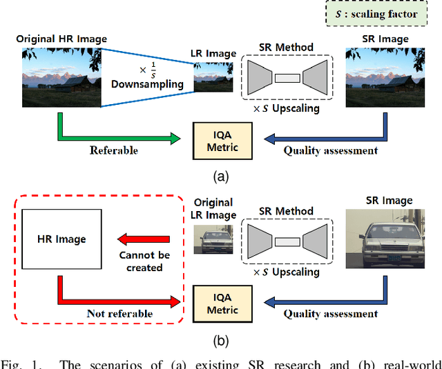 Figure 1 for Study of Subjective and Objective Quality in Super-Resolution Enhanced Broadcast Images on a Novel SR-IQA Dataset