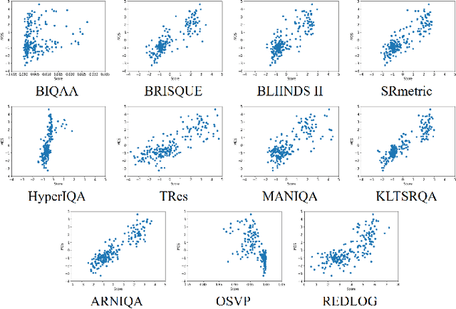 Figure 3 for Study of Subjective and Objective Quality in Super-Resolution Enhanced Broadcast Images on a Novel SR-IQA Dataset