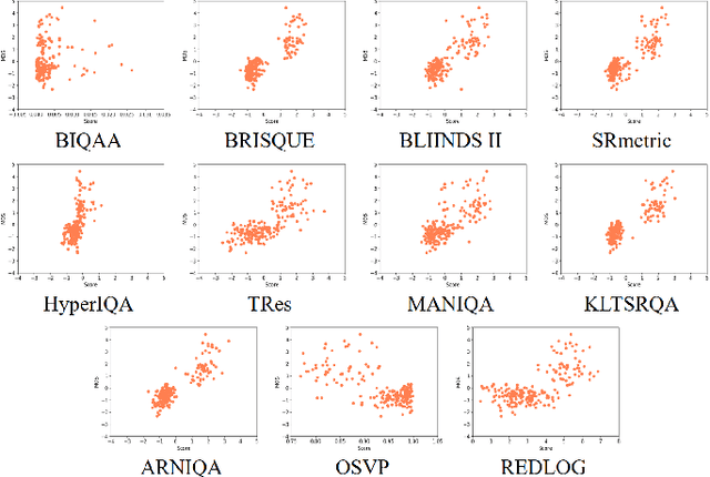 Figure 4 for Study of Subjective and Objective Quality in Super-Resolution Enhanced Broadcast Images on a Novel SR-IQA Dataset