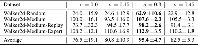 Figure 4 for A Perspective of Q-value Estimation on Offline-to-Online Reinforcement Learning