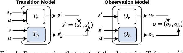 Figure 1 for On-Robot Bayesian Reinforcement Learning for POMDPs