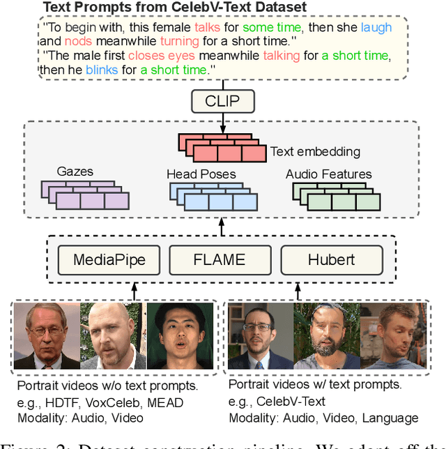 Figure 3 for PoseTalk: Text-and-Audio-based Pose Control and Motion Refinement for One-Shot Talking Head Generation