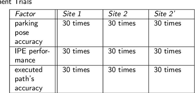 Figure 2 for A General Mobile Manipulator Automation Framework for Flexible Manufacturing in Hostile Industrial Environments