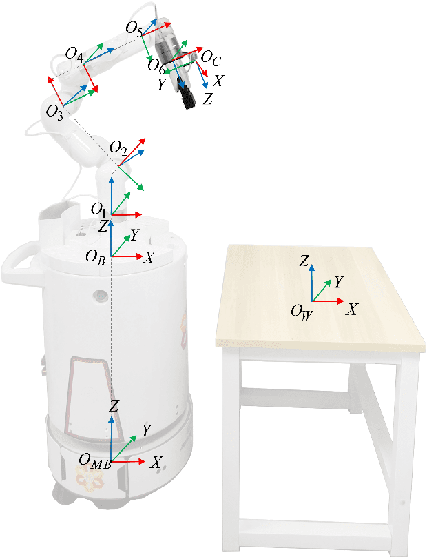 Figure 4 for A General Mobile Manipulator Automation Framework for Flexible Manufacturing in Hostile Industrial Environments
