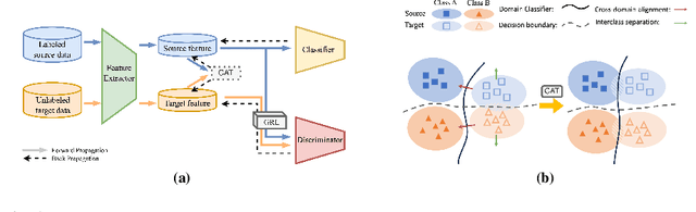 Figure 1 for Contrastive Adversarial Training for Unsupervised Domain Adaptation