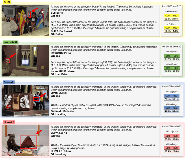 Figure 3 for CoLLaVO: Crayon Large Language and Vision mOdel