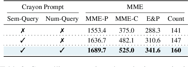 Figure 4 for CoLLaVO: Crayon Large Language and Vision mOdel