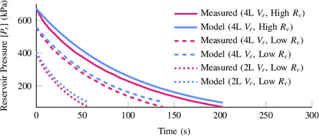 Figure 3 for phloSAR: a Portable, High-Flow Pressure Supply and Regulator Enabling Untethered Operation of Large Pneumatic Soft Robots