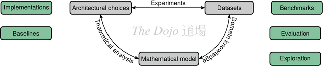 Figure 2 for Future Directions in Foundations of Graph Machine Learning