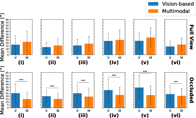 Figure 4 for Combining Vision and EMG-Based Hand Tracking for Extended Reality Musical Instruments