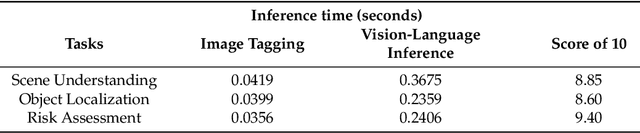 Figure 2 for VisPercep: A Vision-Language Approach to Enhance Visual Perception for People with Blindness and Low Vision
