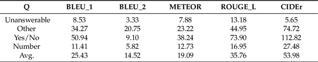 Figure 4 for VisPercep: A Vision-Language Approach to Enhance Visual Perception for People with Blindness and Low Vision