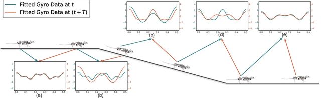 Figure 4 for Locomotion Generation for a Rat Robot based on Environmental Changes via Reinforcement Learning