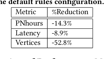 Figure 4 for Deploying a Steered Query Optimizer in Production at Microsoft
