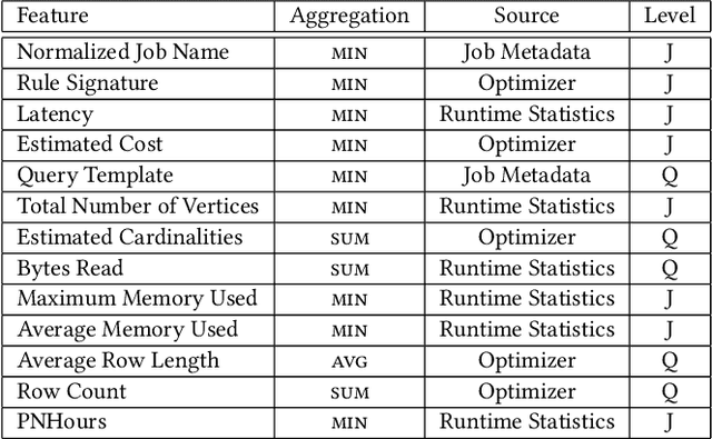 Figure 2 for Deploying a Steered Query Optimizer in Production at Microsoft