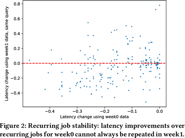 Figure 3 for Deploying a Steered Query Optimizer in Production at Microsoft