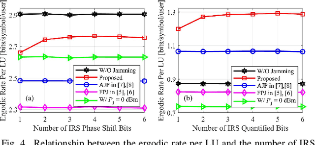 Figure 4 for IRS-Enhanced Anti-Jamming Precoding Against DISCO Physical Layer Jamming Attacks