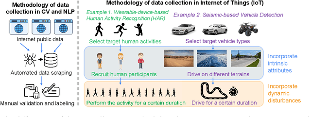 Figure 1 for SudokuSens: Enhancing Deep Learning Robustness for IoT Sensing Applications using a Generative Approach