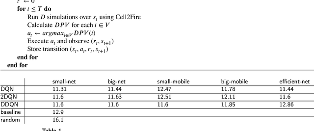 Figure 2 for Advancing Forest Fire Prevention: Deep Reinforcement Learning for Effective Firebreak Placement
