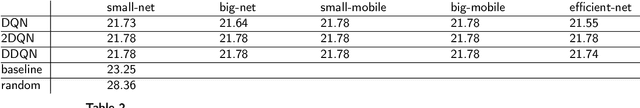 Figure 4 for Advancing Forest Fire Prevention: Deep Reinforcement Learning for Effective Firebreak Placement