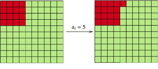 Figure 3 for Advancing Forest Fire Prevention: Deep Reinforcement Learning for Effective Firebreak Placement