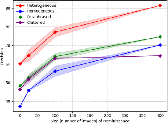 Figure 3 for PGA: Personalizing Grasping Agents with Single Human-Robot Interaction