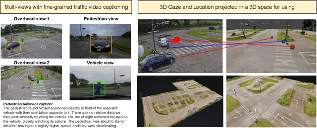 Figure 1 for WTS: A Pedestrian-Centric Traffic Video Dataset for Fine-grained Spatial-Temporal Understanding