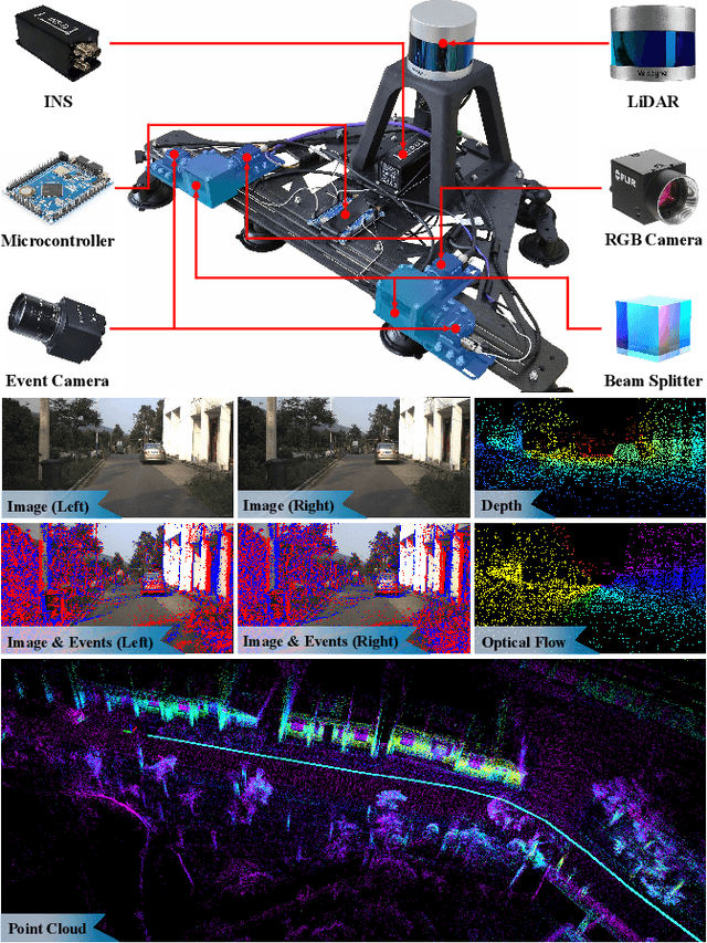 Figure 1 for CoSEC: A Coaxial Stereo Event Camera Dataset for Autonomous Driving