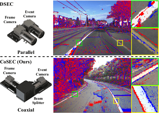 Figure 3 for CoSEC: A Coaxial Stereo Event Camera Dataset for Autonomous Driving