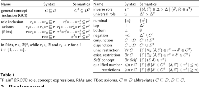 Figure 1 for Automated reasoning support for Standpoint-OWL 2
