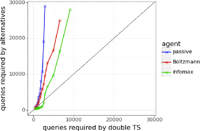 Figure 2 for Efficient Exploration for LLMs