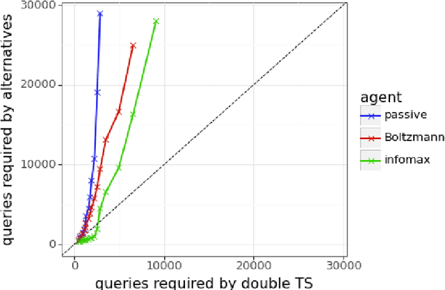 Figure 1 for Efficient Exploration for LLMs