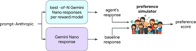 Figure 4 for Efficient Exploration for LLMs