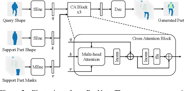 Figure 3 for Inferring and Leveraging Parts from Object Shape for Improving Semantic Image Synthesis