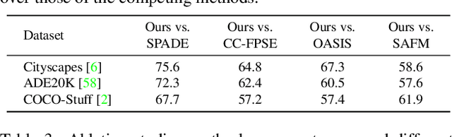 Figure 4 for Inferring and Leveraging Parts from Object Shape for Improving Semantic Image Synthesis