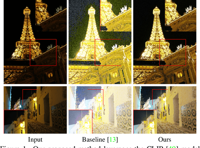Figure 1 for Unsupervised Image Prior via Prompt Learning and CLIP Semantic Guidance for Low-Light Image Enhancement
