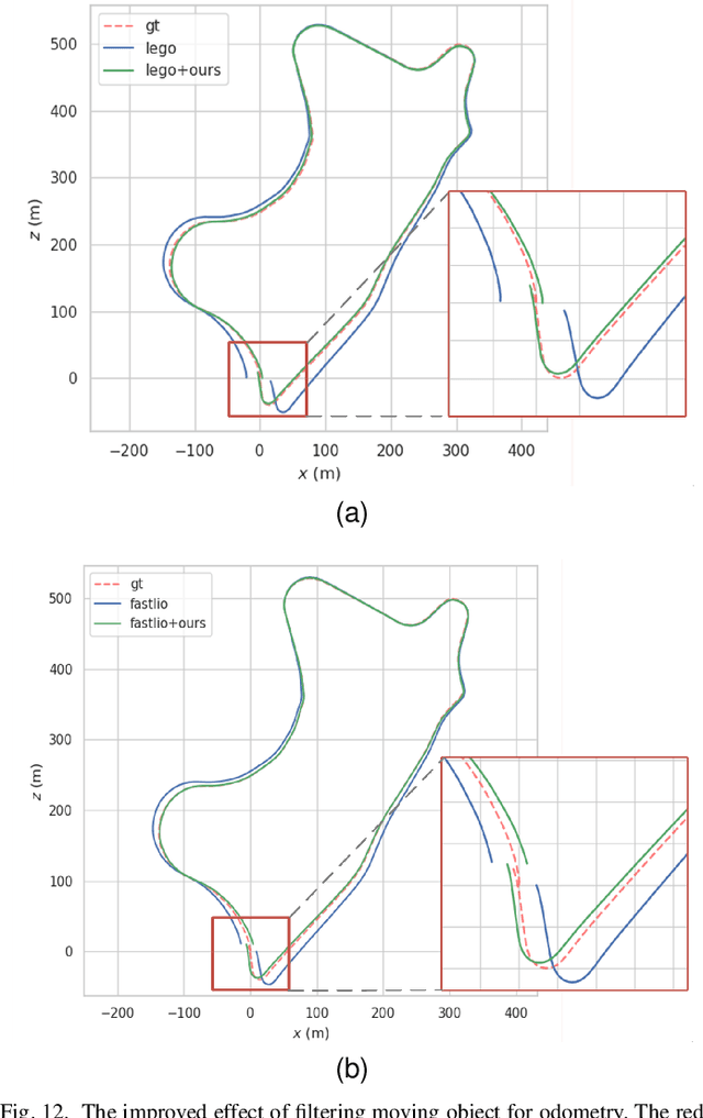 Figure 4 for 3D-SeqMOS: A Novel Sequential 3D Moving Object Segmentation in Autonomous Driving