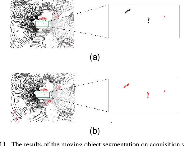 Figure 3 for 3D-SeqMOS: A Novel Sequential 3D Moving Object Segmentation in Autonomous Driving