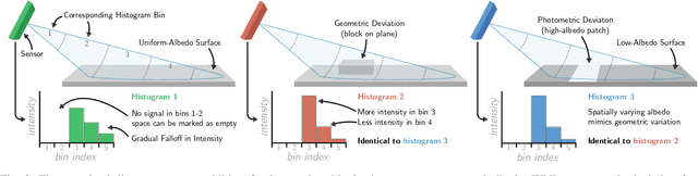 Figure 3 for Using a Distance Sensor to Detect Deviations in a Planar Surface