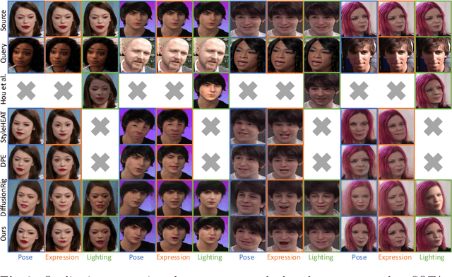 Figure 4 for DiffFAE: Advancing High-fidelity One-shot Facial Appearance Editing with Space-sensitive Customization and Semantic Preservation