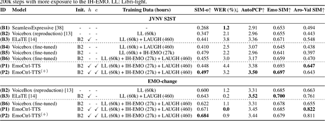Figure 4 for Laugh Now Cry Later: Controlling Time-Varying Emotional States of Flow-Matching-Based Zero-Shot Text-to-Speech