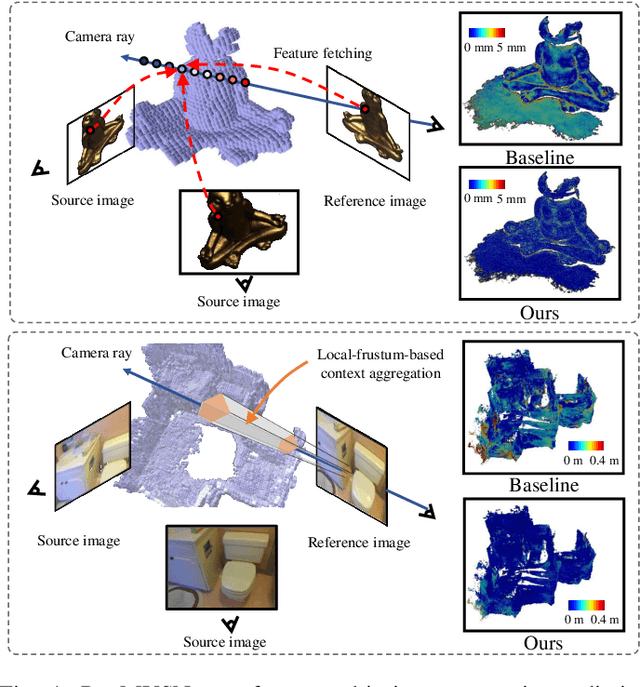 Figure 1 for RayMVSNet++: Learning Ray-based 1D Implicit Fields for Accurate Multi-View Stereo
