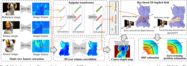 Figure 3 for RayMVSNet++: Learning Ray-based 1D Implicit Fields for Accurate Multi-View Stereo