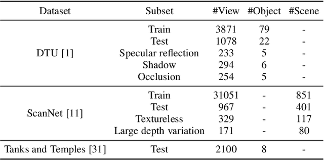Figure 2 for RayMVSNet++: Learning Ray-based 1D Implicit Fields for Accurate Multi-View Stereo